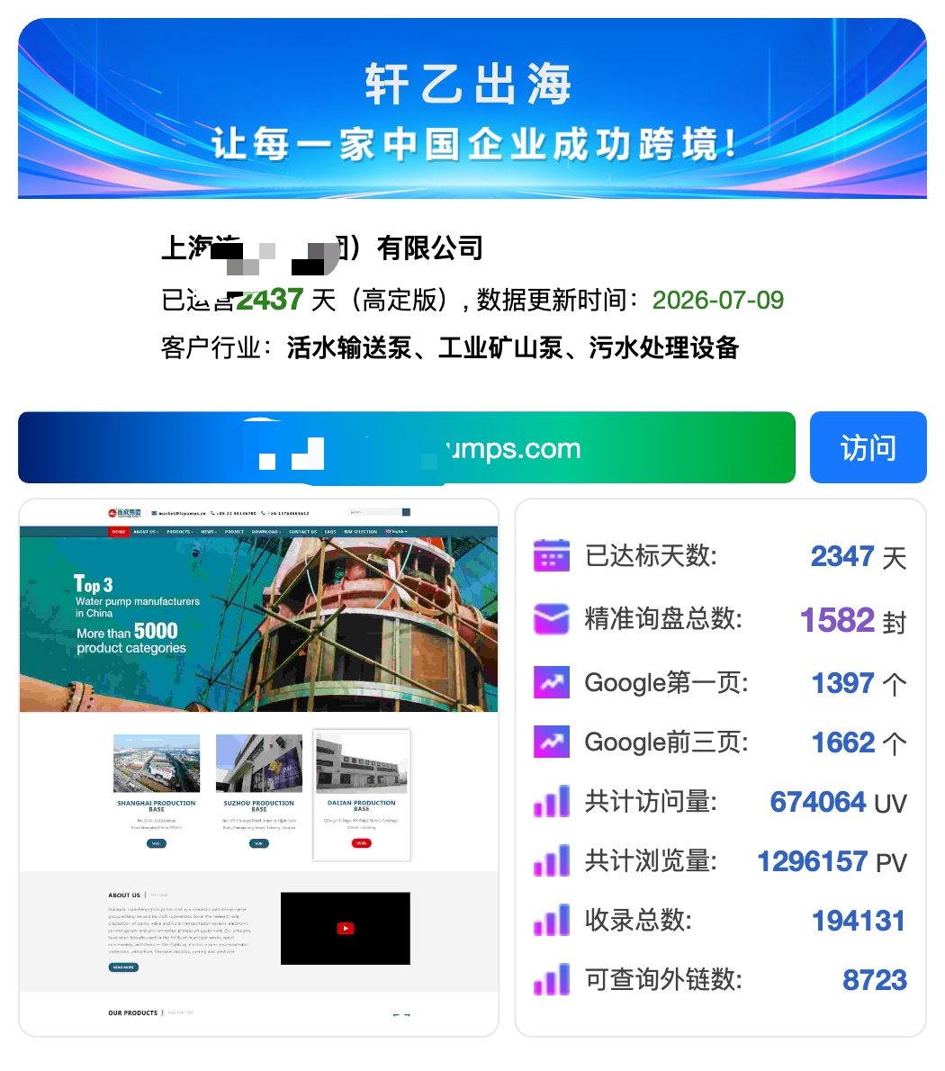 水泵行业客户海外网站增长案例
