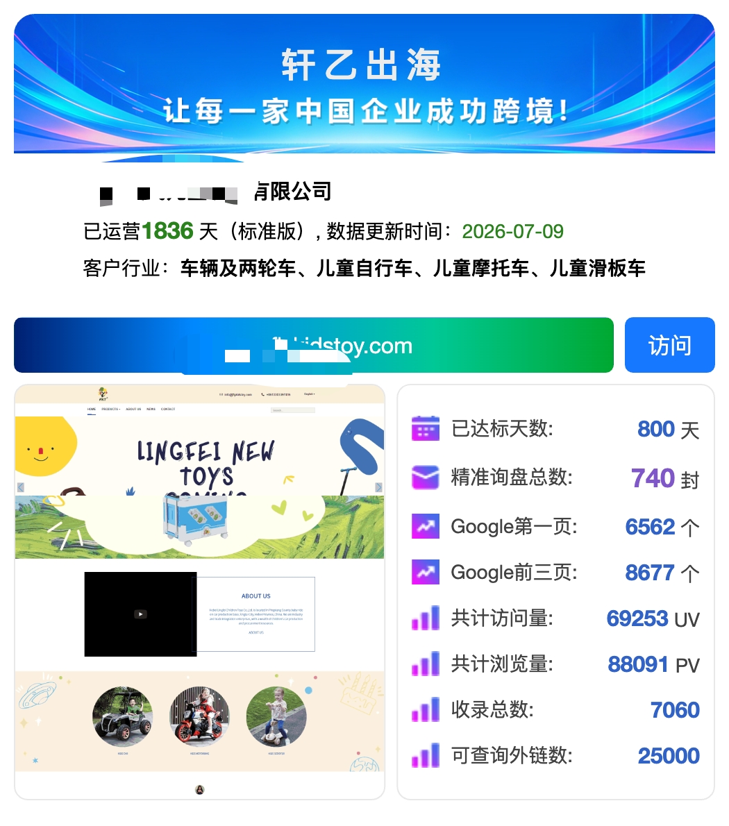 儿童用品行业客户海外网站增长案例